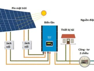 Biến tần năng lượng mặt trời