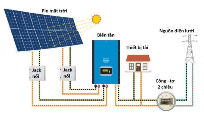 Biến tần năng lượng mặt trời